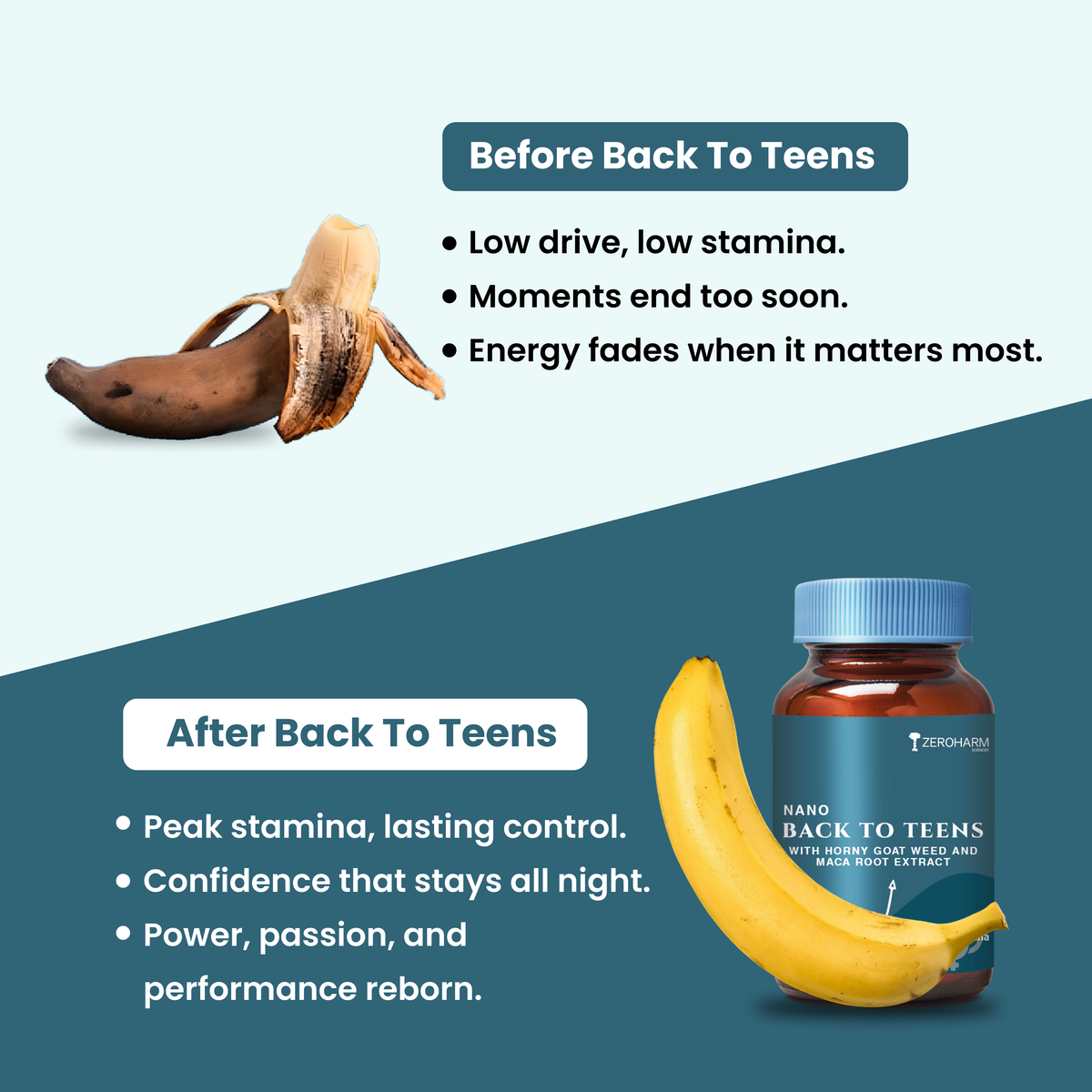 Comparison graphic showing ‘Before Back To Teens’ and ‘After Back To Teens.’ The top section shows a peeled banana and text describing low drive, low stamina, moments ending too soon, and fading energy. The bottom section shows a full banana next to a bottle labeled ‘Nano Back To Teens with Horny Goat Weed and Maca Root Extract,’ highlighting peak stamina, lasting control, sustained confidence, and renewed power and performance.