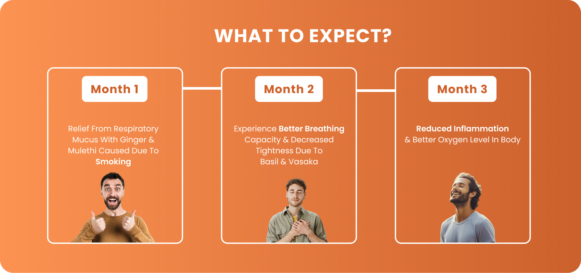 See Results in 3 Months Using Zeroharm Lung Detox Tablets