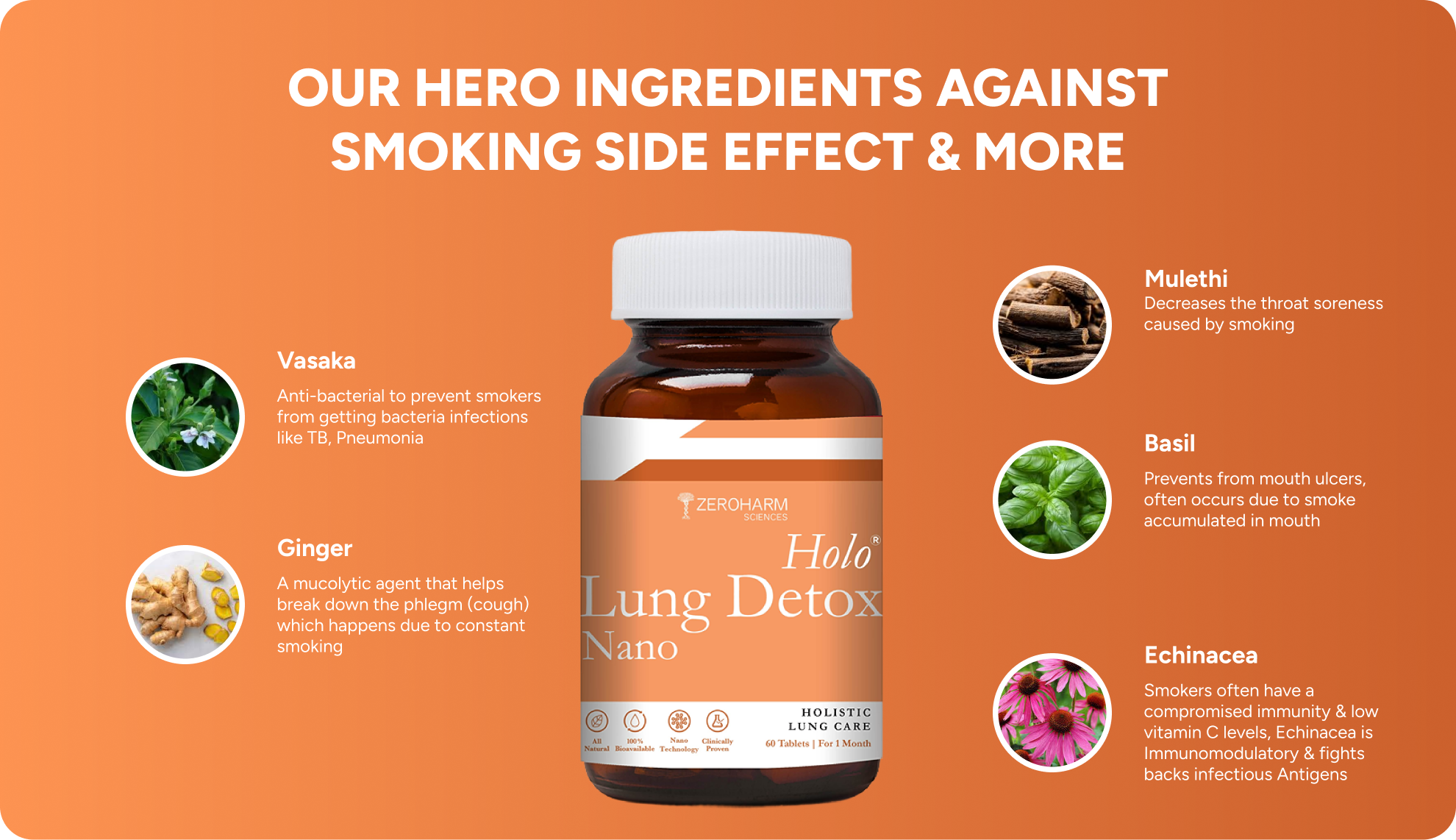 Zeroharm Lung Detox Tablet's 100% Natural Scientifically Backed Ingredients Against Smoking Side Effects