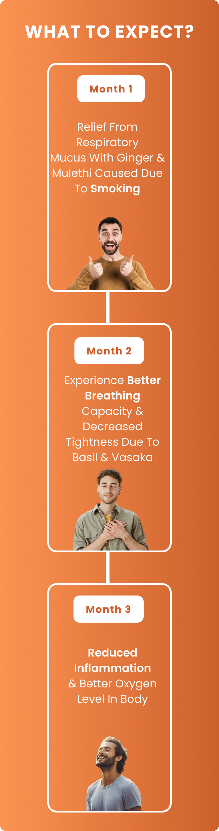 See Results in 3 Months Using Zeroharm Lung Detox Tablets