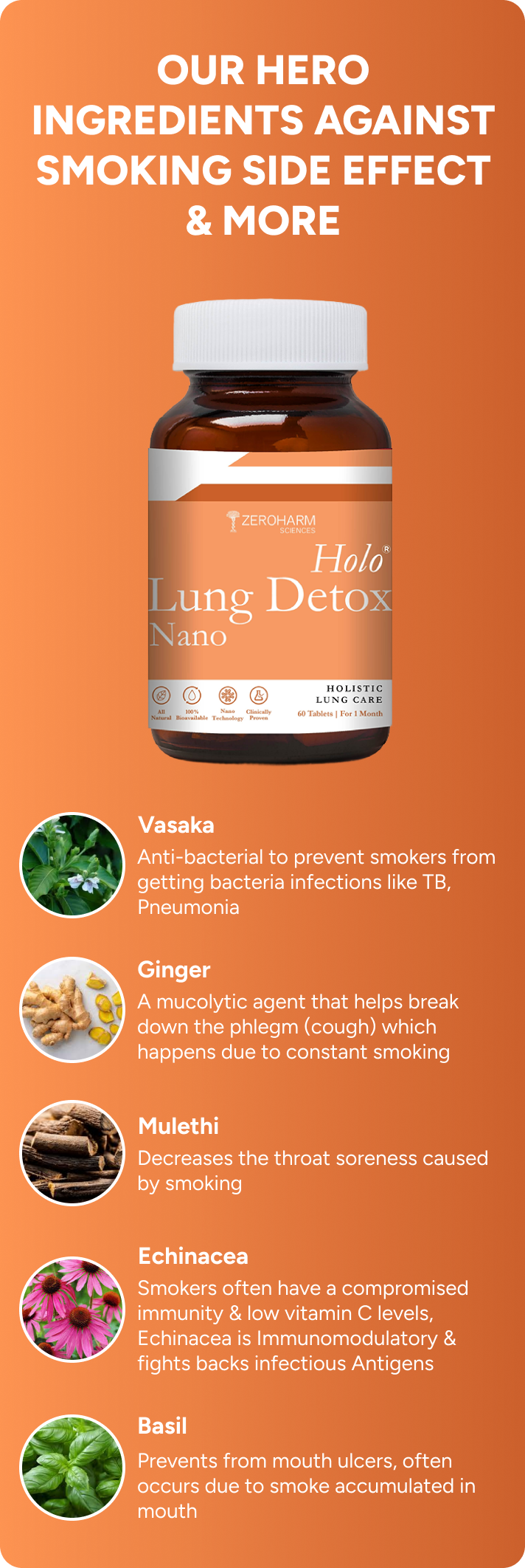 Zeroharm Lung Detox Tablet's 100% Natural Scientifically Backed Ingredients Against Smoking Side Effects
