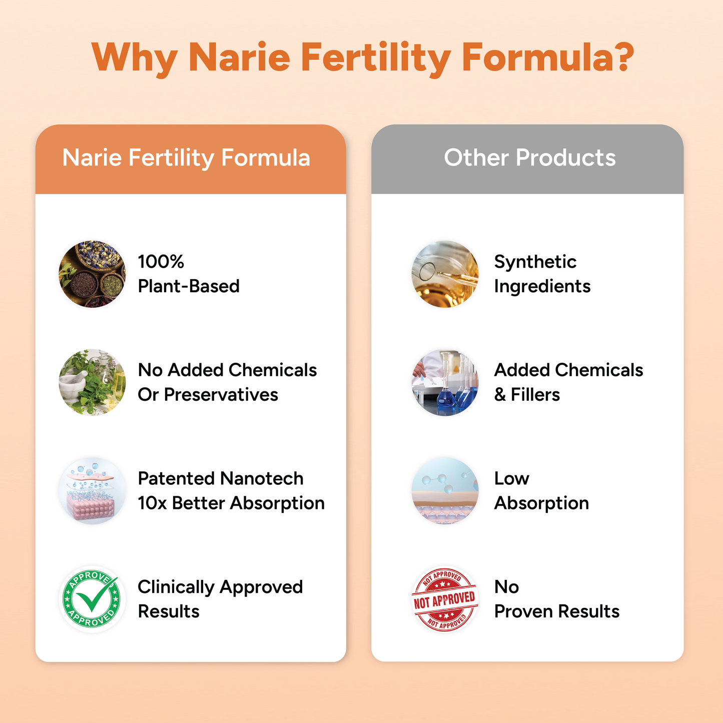 Ayurvedic ZeroHarm Narie Fertility Formula Tablets to Conceive Naturally