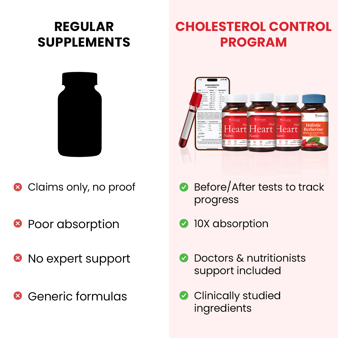 Complete Cholesterol Control Program