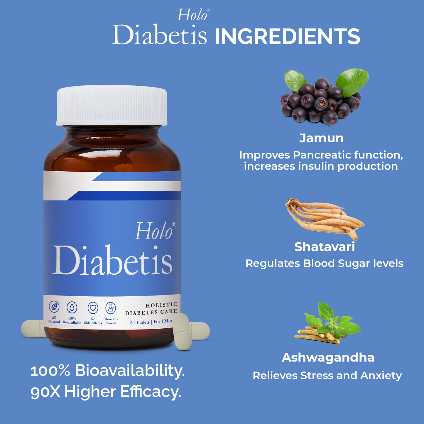 type 2 diabetes tablets and it's ingredients(Jamun, shatavari, ashwagandha)