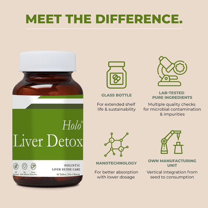 liver detox capsules key manufacturing details