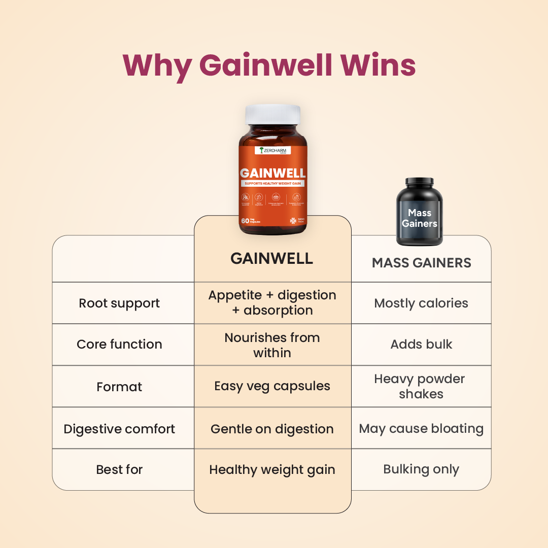 ZeroHarm Gainwell