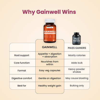 ZeroHarm Gainwell