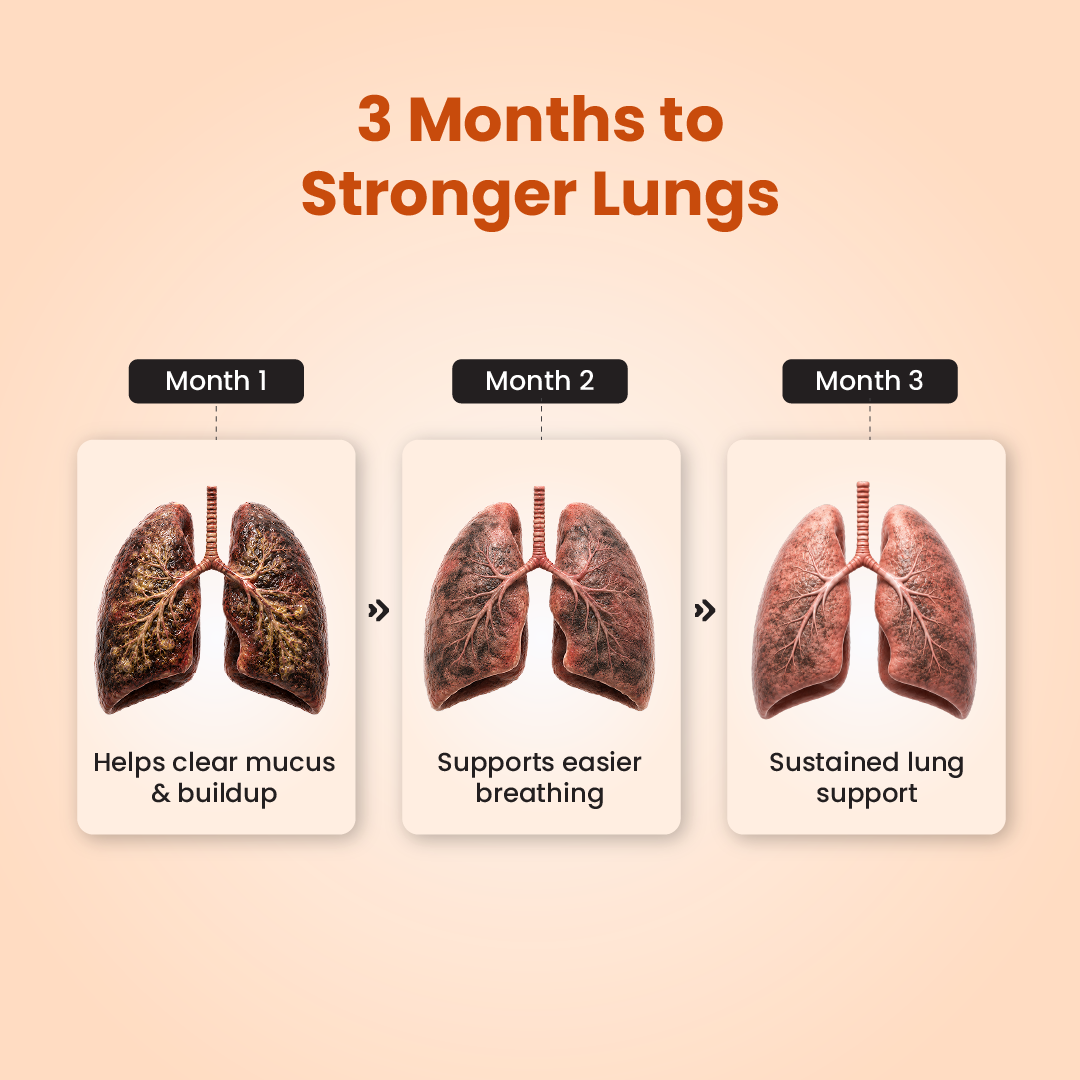 Lung Detox Tablets