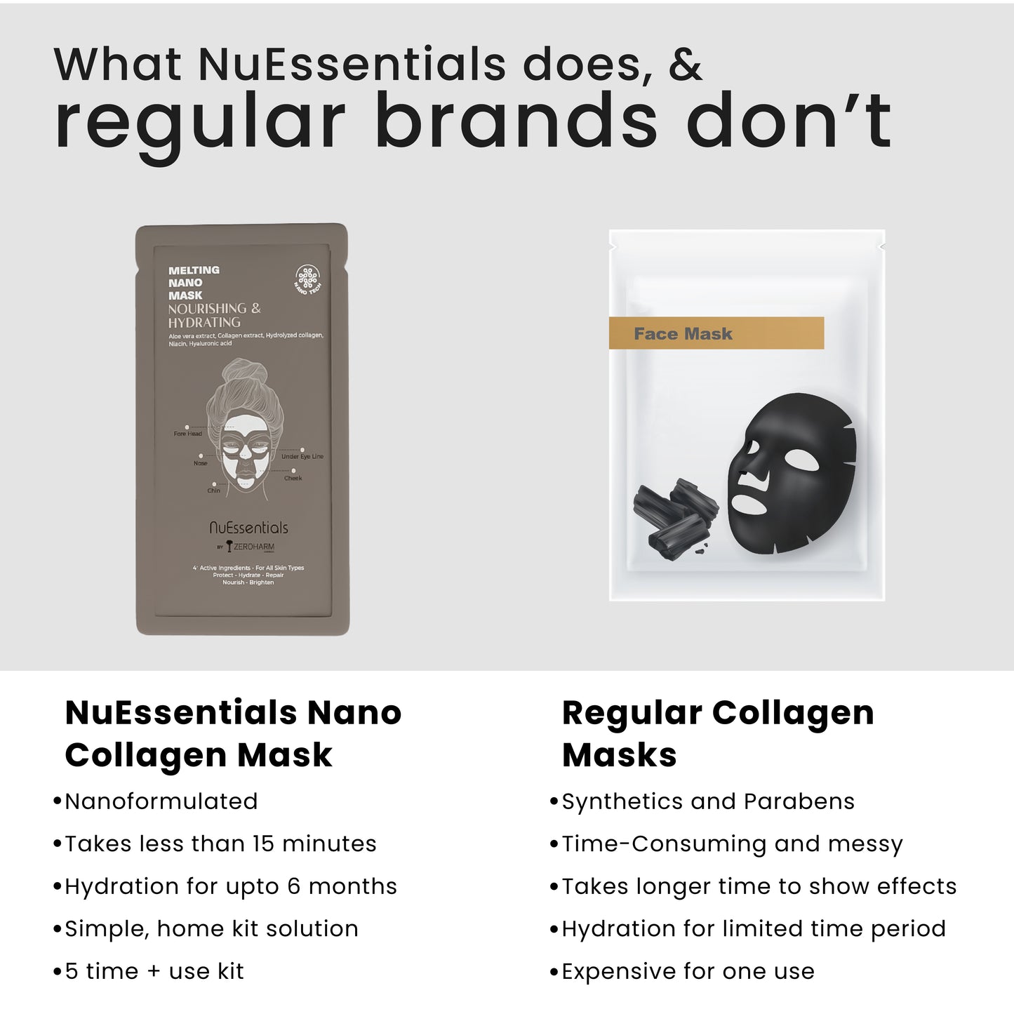 NuEssentials Nourishing & Hydrating Mask