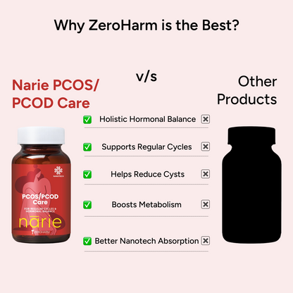 Narie PCOS & PCOD Care Tablets