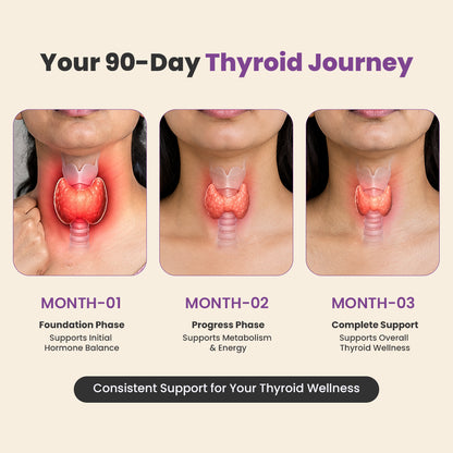 Narie Thyroid Care Tablets