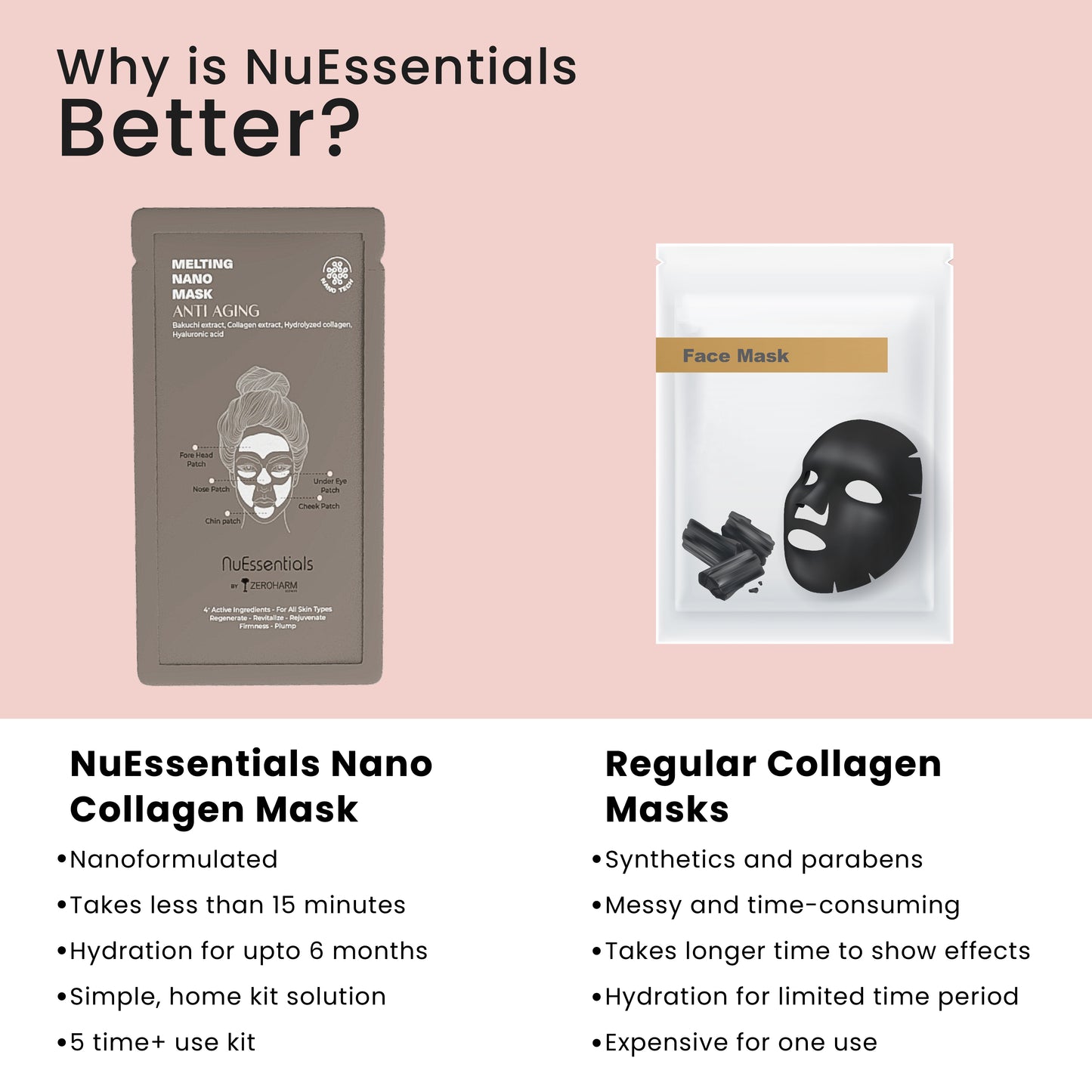 NuEssentials Anti-Aging Mask: 5 Nano Melting Collagen Mask Pouches (35 Patches Overall)