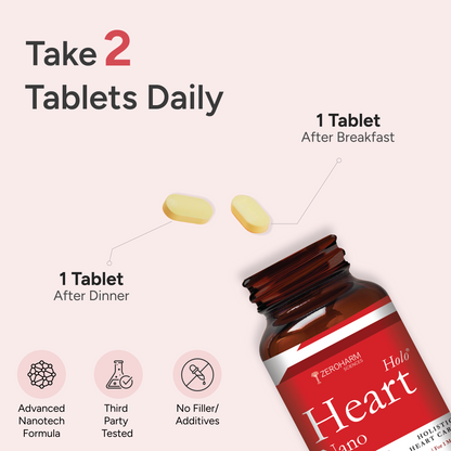 Dosage instruction graphic showing Heart Nano supplement bottle with two tablets, labeled ‘Take 2 tablets daily’-one tablet after breakfast and one tablet after dinner, with icons indicating nanotechnology formula, third-party testing, and no fillers or additives.