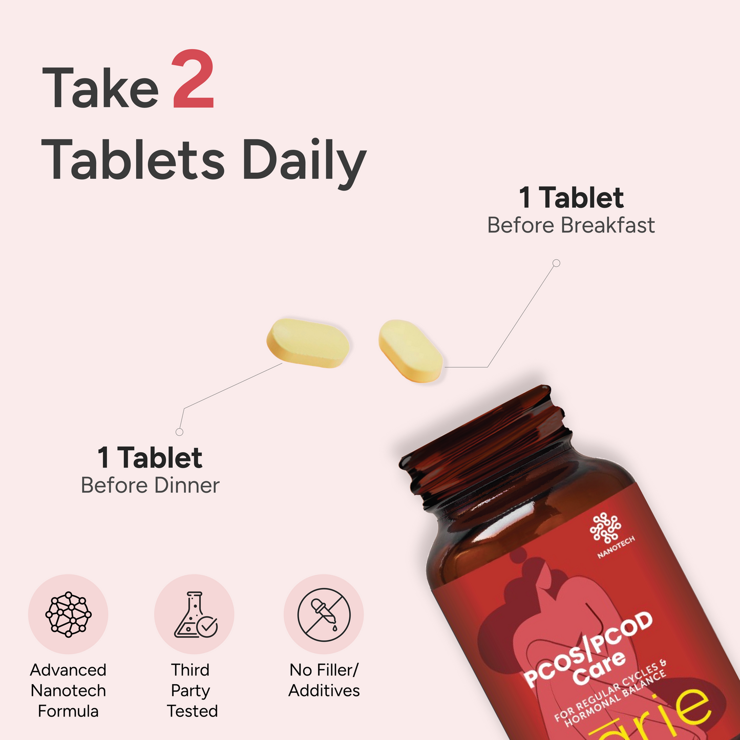 Dosage instruction graphic for ZeroHarm PCOS/PCOD Care showing an open supplement bottle with two yellow tablets. Text indicates ‘Take 2 Tablets Daily’-one tablet before breakfast and one tablet before dinner-along with icons highlighting advanced nanotech formula, third-party tested, and no fillers or additives.