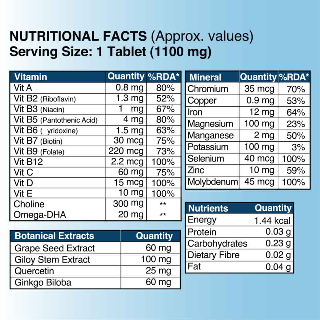 Best Whole Food Multivitamin Tablets For Men