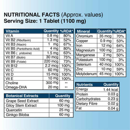 Best Whole Food Multivitamin Tablets For Men