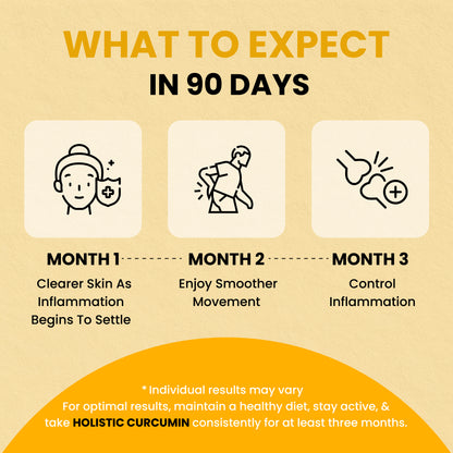 Holistic Curcumin Tablets With 95% Curcuminoids & Piperine