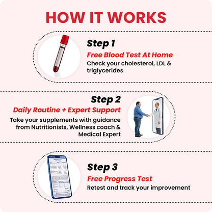 Complete Cholesterol Control Program