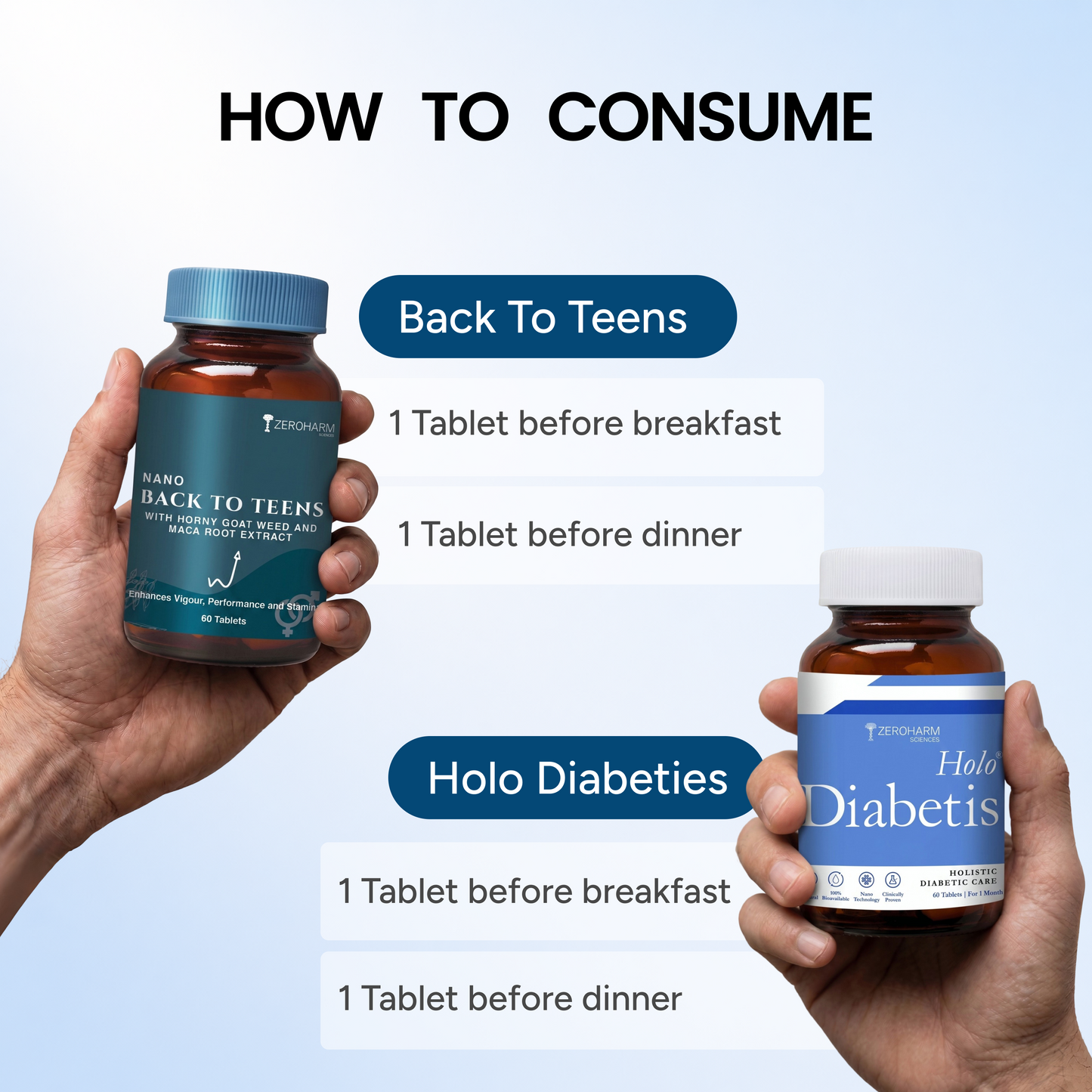 ZeroHarm GlucoVigor Diabetis