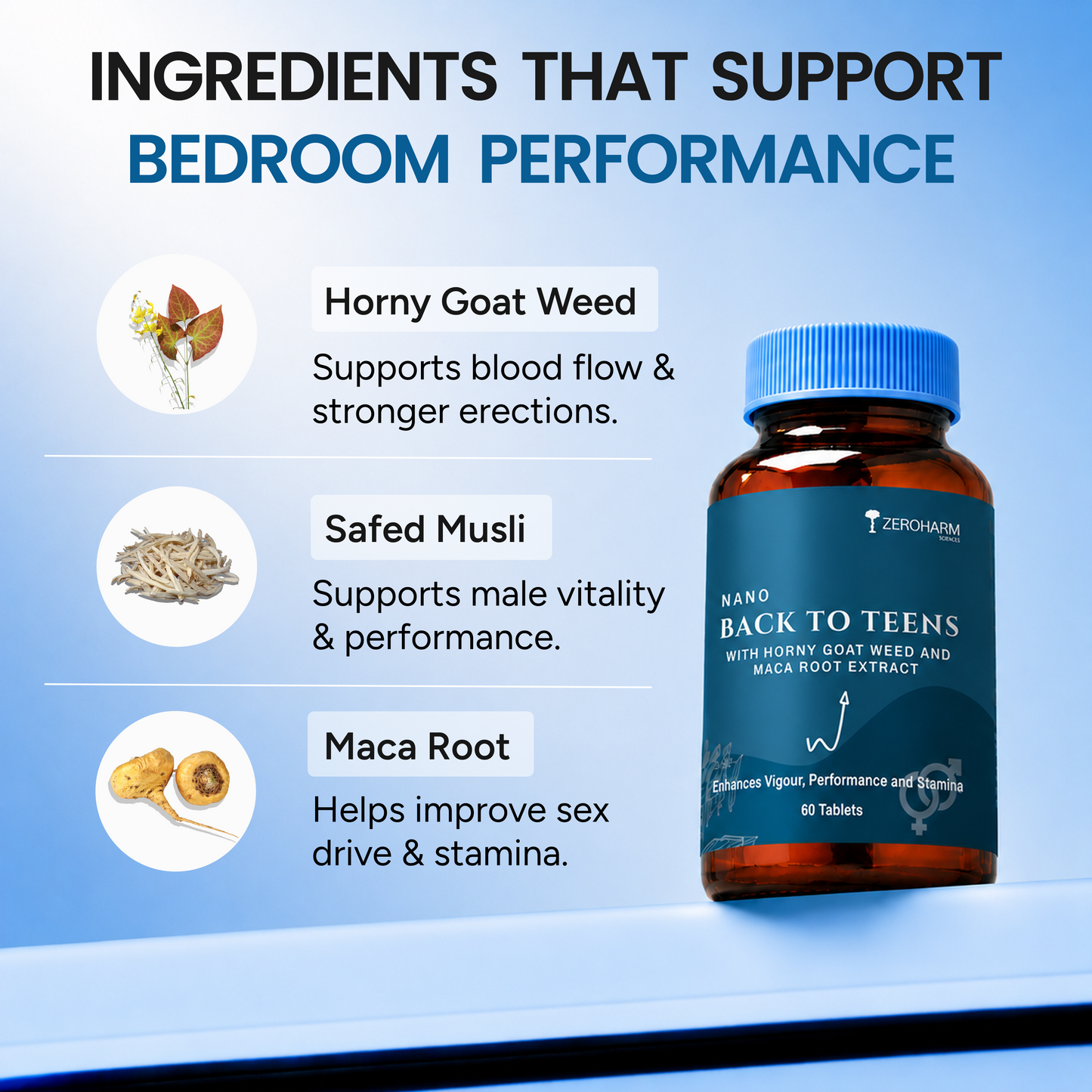 ZeroHarm GlucoVigor Diabetis