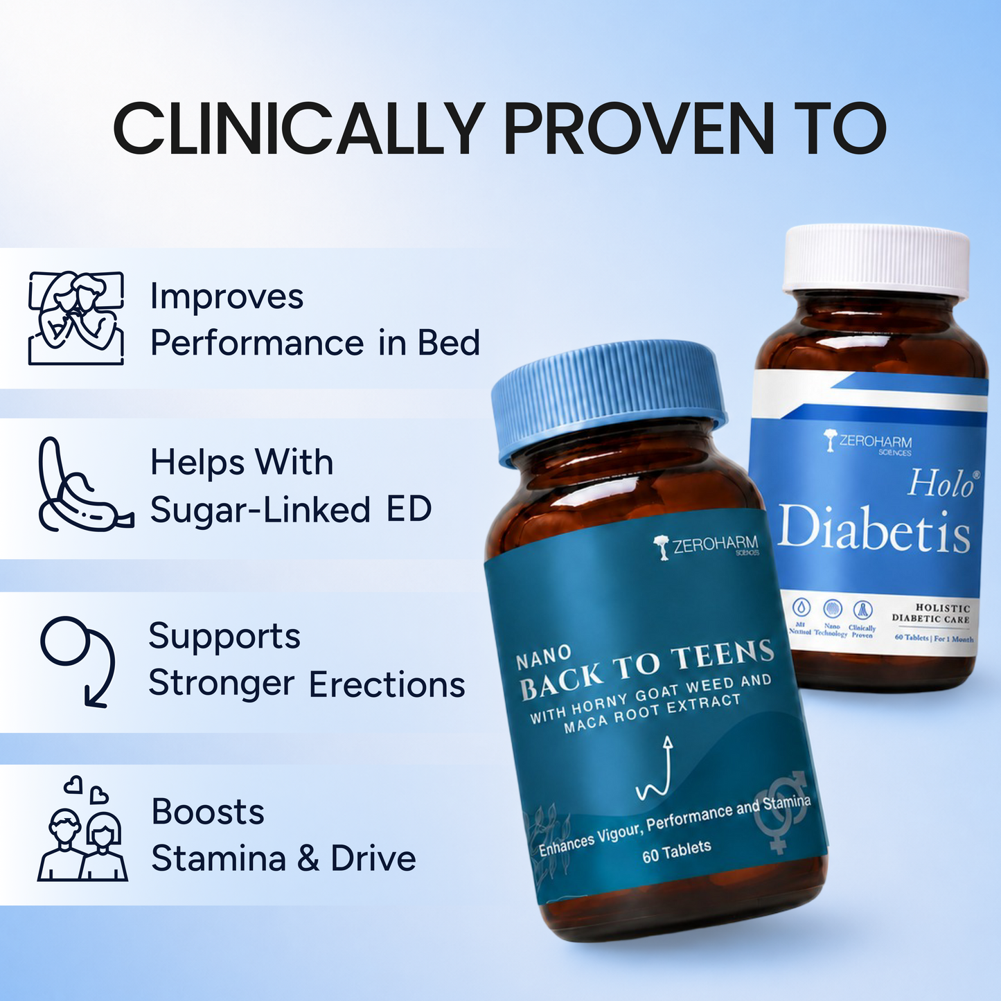 ZeroHarm GlucoVigor Diabetis