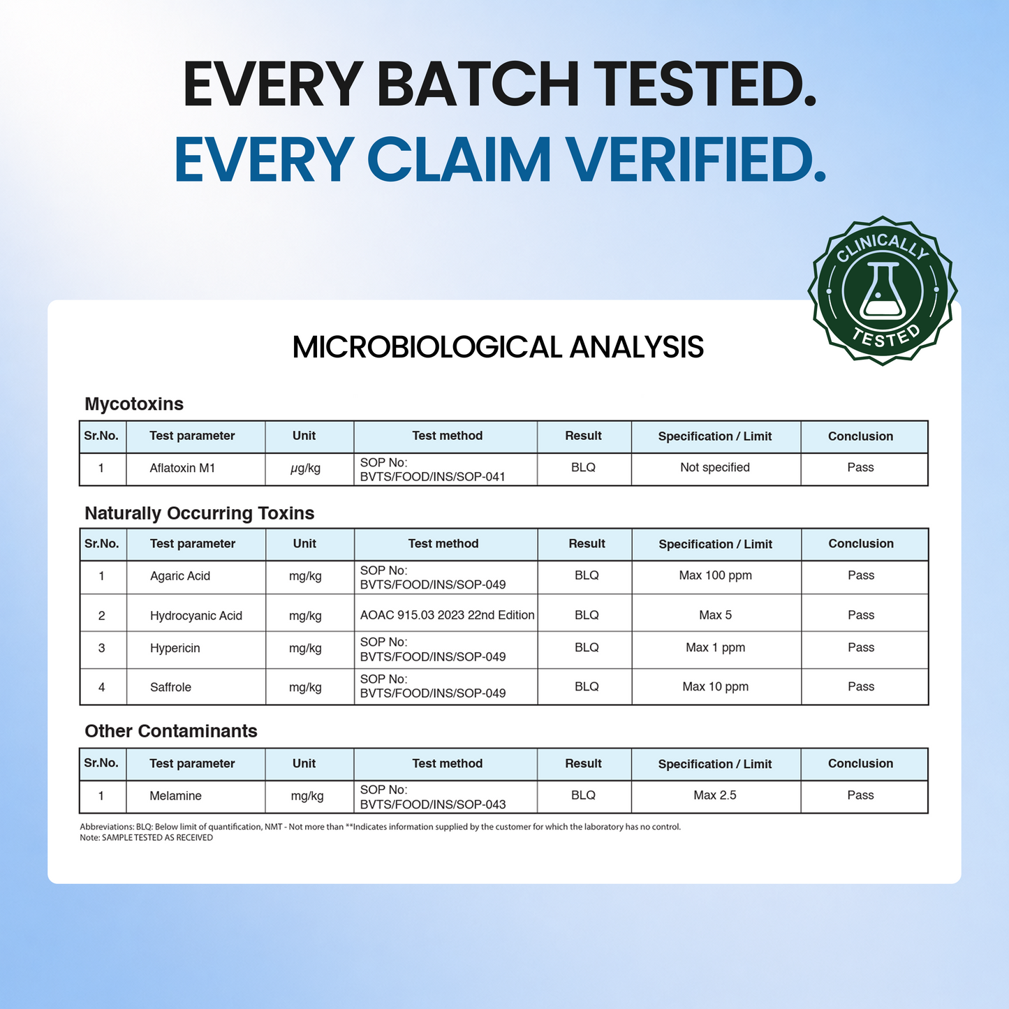 ZeroHarm GlucoVigor Berberine