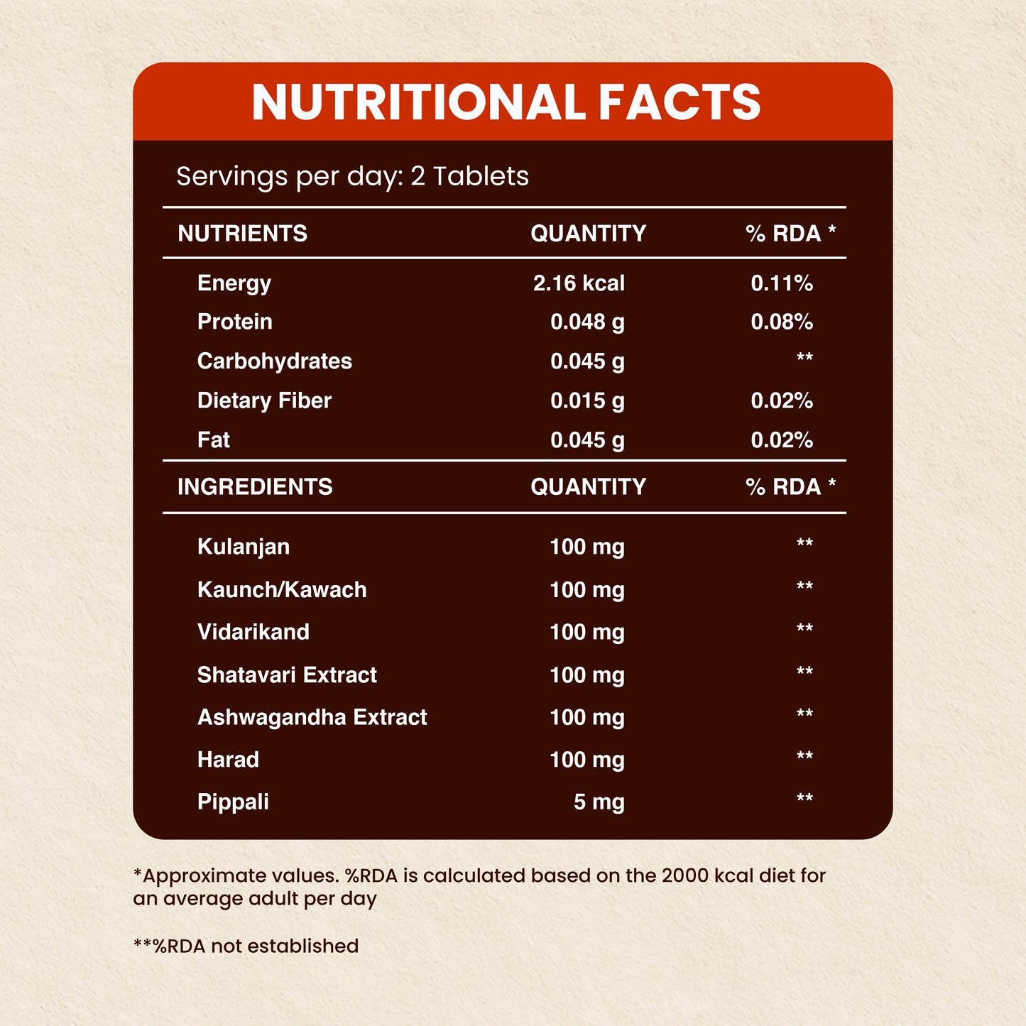 Nutritional facts and herbal ingredients of a supplement to support weight gain.