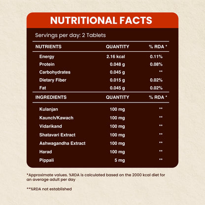 Nutritional facts and herbal ingredients of a supplement to support weight gain.
