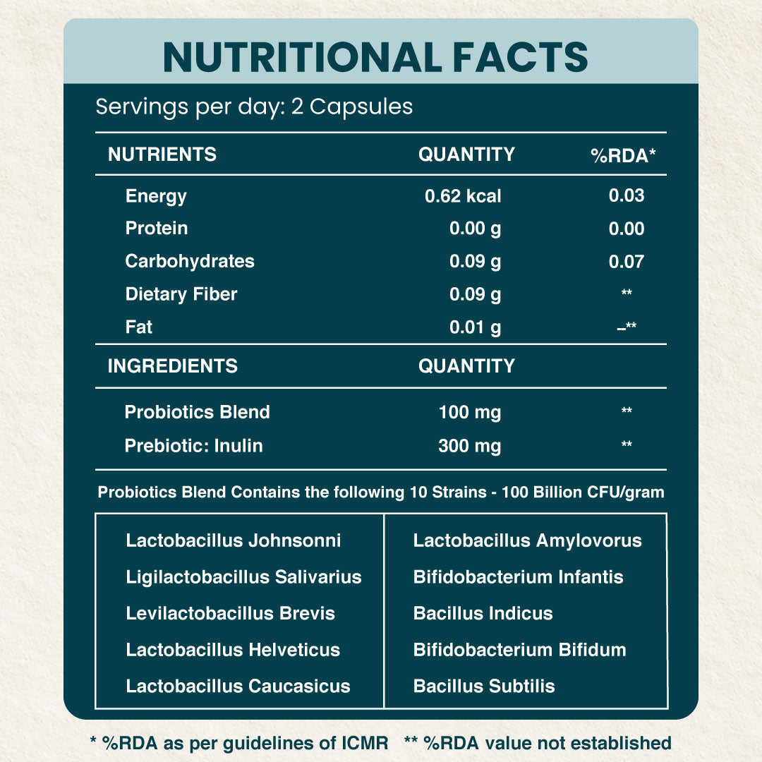 Nutritional facts label for Zeroharm Sciences “Gut Army Daily Synbiotic,” showing serving size of 2 capsules per day, with energy, protein, carbohydrates, dietary fiber, and fat values, along with ingredient quantities including a 300 mg probiotics blend and 100 mg prebiotic inulin, and a detailed list of 10 probiotic strains totaling 100 billion CFU, presented in a clean teal and white table format.
