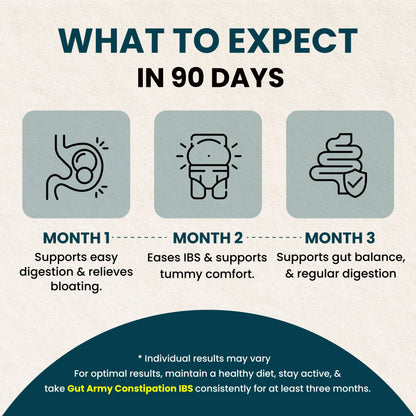 Gut Army Constipation IBS Capsules