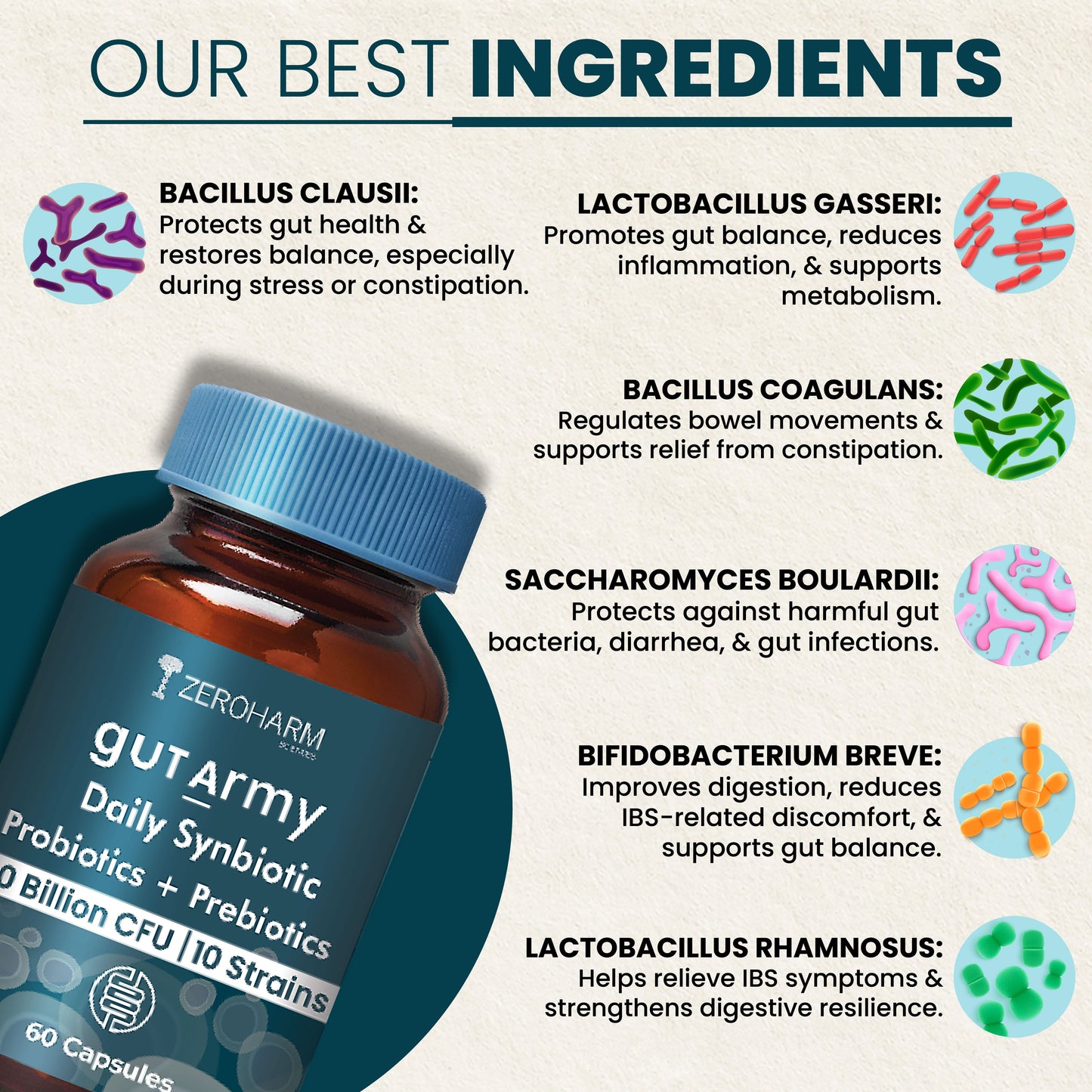 Gut Army Constipation IBS Capsules