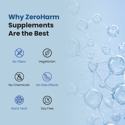 Clean supplement formula highlighting no fillers, vegetarian ingredients, nanotechnology and soy-free formulation.
