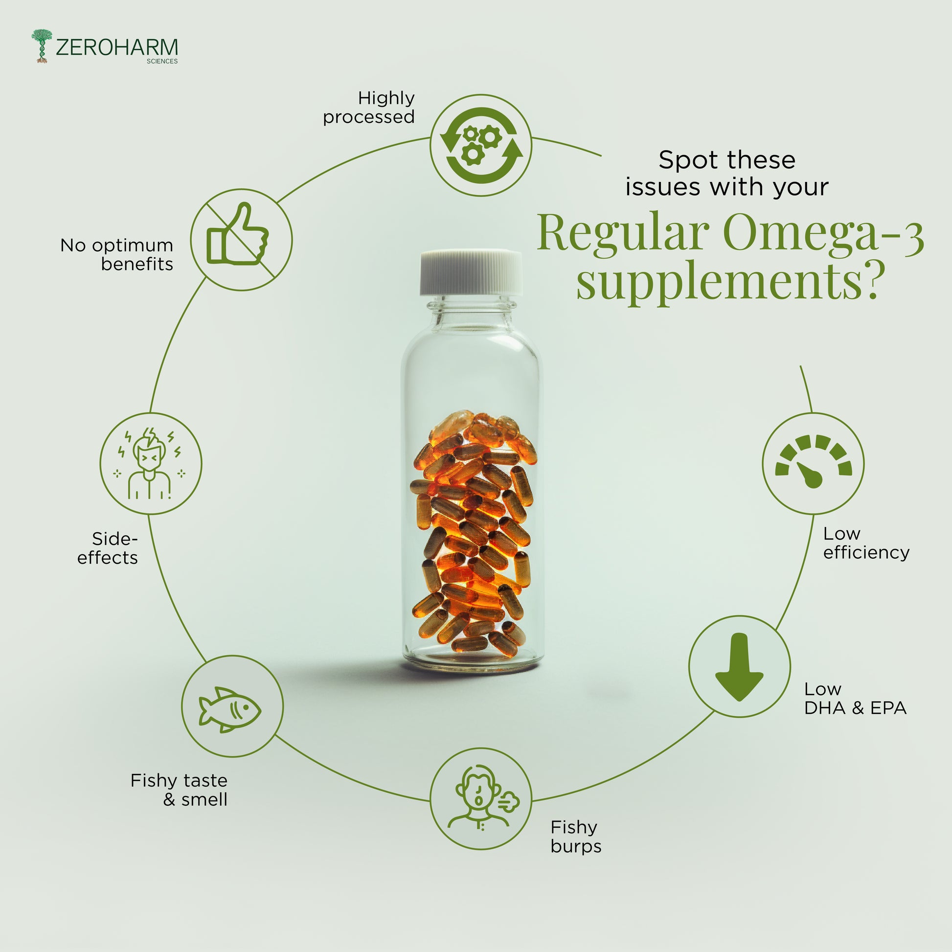 issues with regular omega supplements