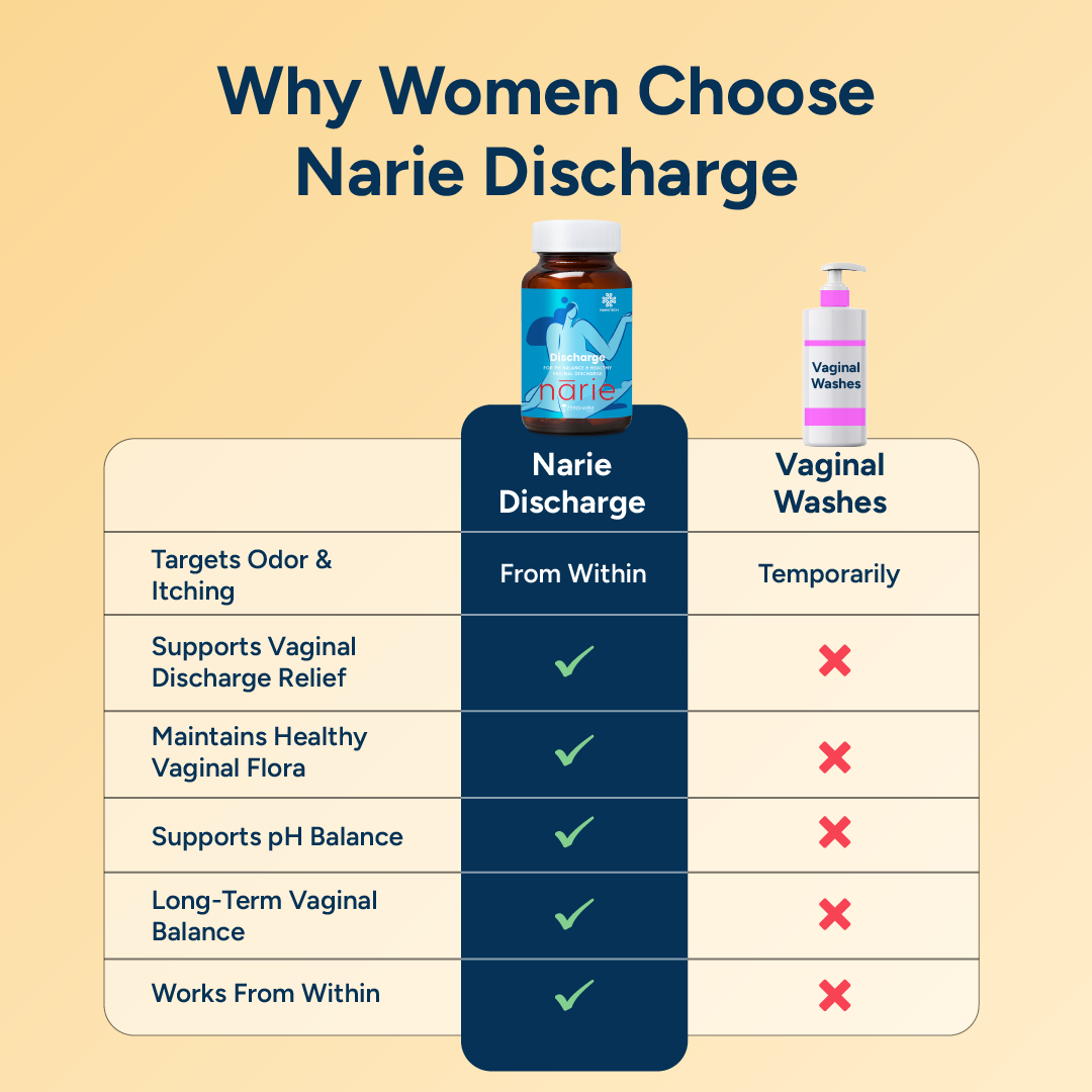Narie Discharge Capsules