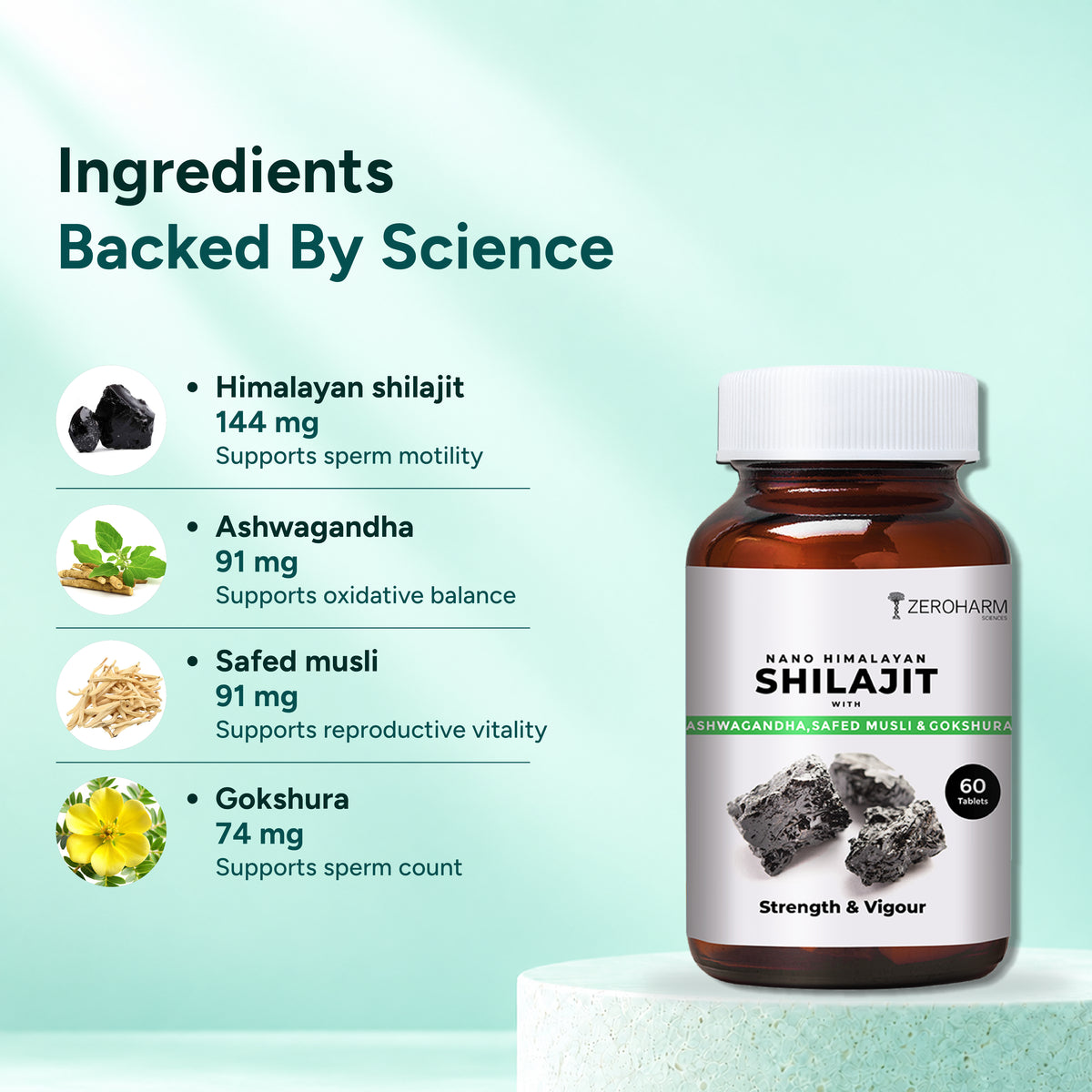 An amber supplement bottle labeled 'Nano Himalayan Shilajit' with a white cap, shown on a dark teal background with ingredient callouts on the left. The bottle includes text for ZeroHarm Labs and product benefits for shilajit, ashwagandha, safed musli, and gokshura.