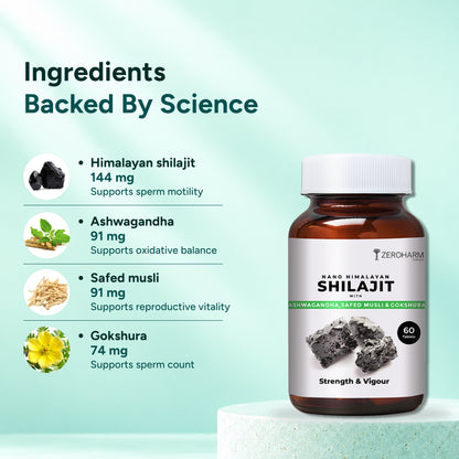 An amber supplement bottle labeled 'Nano Himalayan Shilajit' with a white cap, shown on a dark teal background with ingredient callouts on the left. The bottle includes text for ZeroHarm Labs and product benefits for shilajit, ashwagandha, safed musli, and gokshura.