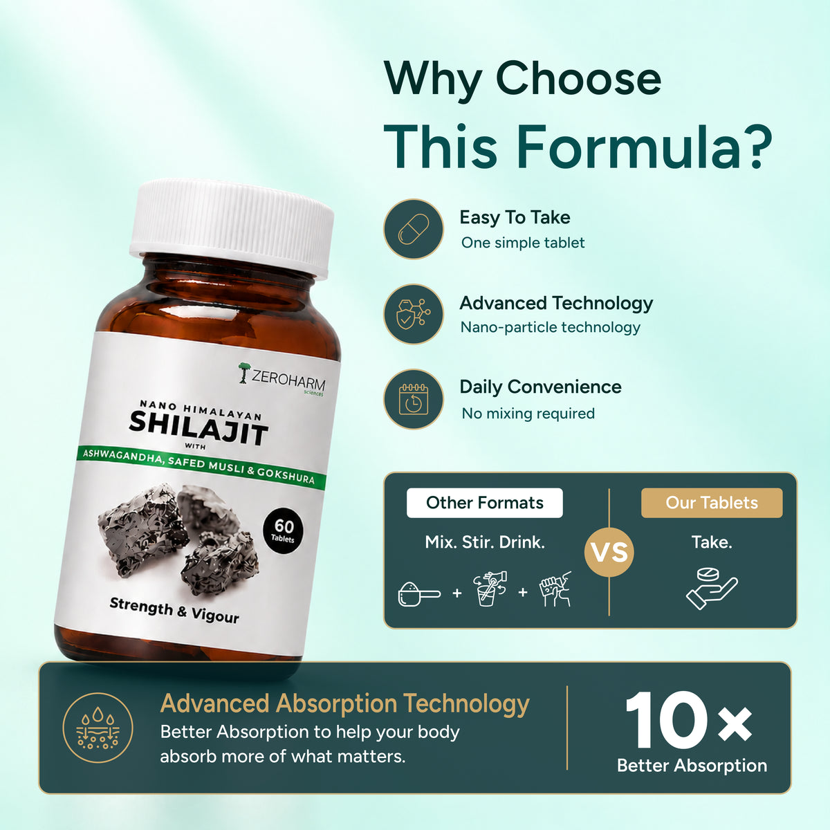Himalayan Shilajit With Ashwagandha & Safed Musli