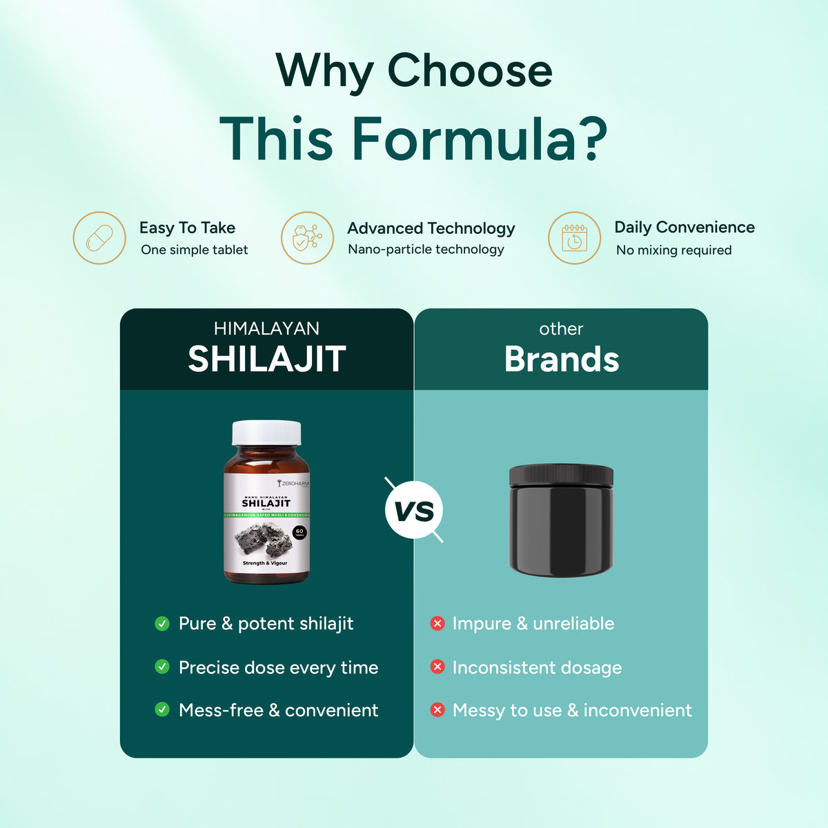 An infographic comparison graphic titled 'Why Choose This Formula?' showcasing a bottle of Himalayan Shilajit versus 'other brands'. The left column highlights the benefits of Himalayan Shilajit, including 'Easy To Take', 'Advanced Technology', and 'Daily Convenience', with a photo of the black bottle and label.