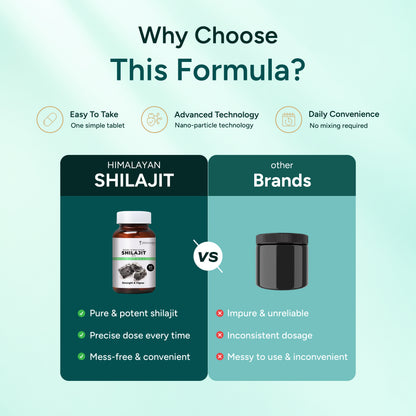 An infographic comparison graphic titled 'Why Choose This Formula?' showcasing a bottle of Himalayan Shilajit versus 'other brands'. The left column highlights the benefits of Himalayan Shilajit, including 'Easy To Take', 'Advanced Technology', and 'Daily Convenience', with a photo of the black bottle and label.