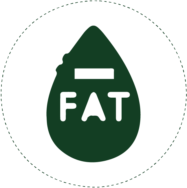 Suppresses body fat build-up