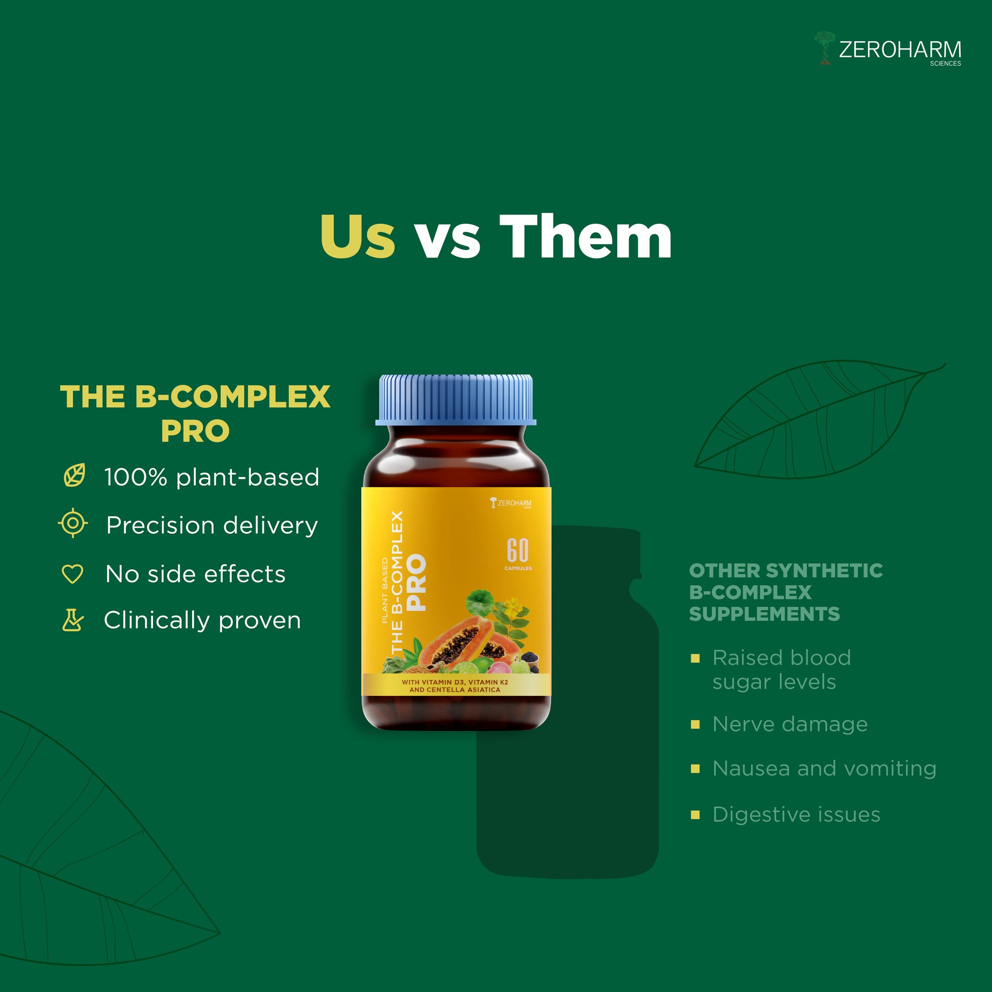 Zeroharm vitamin b complex tablets vs other synthetic b-complex supplements