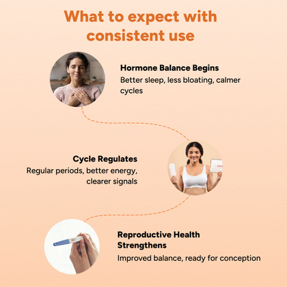 Ayurvedic ZeroHarm Narie Fertility Formula Tablets to Conceive Naturally