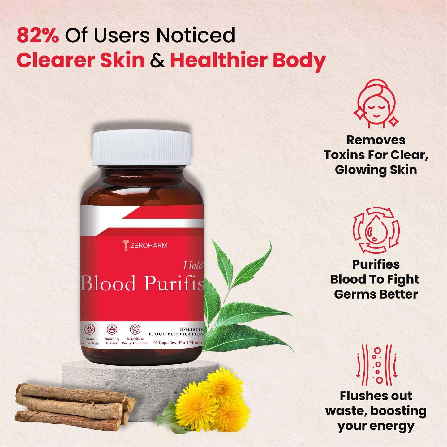 Ayurvedic Blood Purifier For Acne | 6 - Herb Nano Formula - Zeroharm