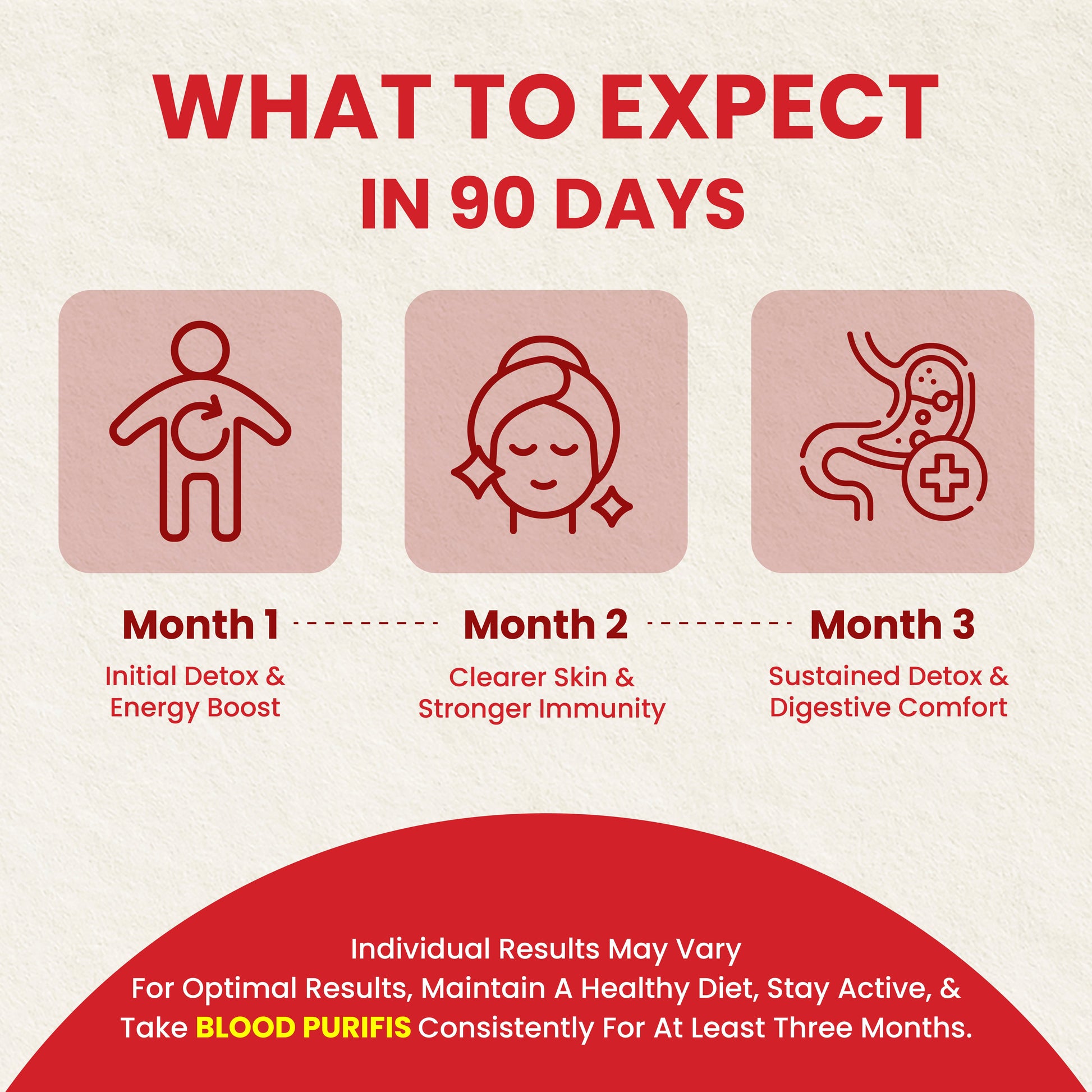 Ayurvedic Blood Purifier For Acne | 6 - Herb Nano Formula - Zeroharm