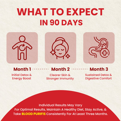 Ayurvedic Blood Purifier For Acne | 6 - Herb Nano Formula - Zeroharm