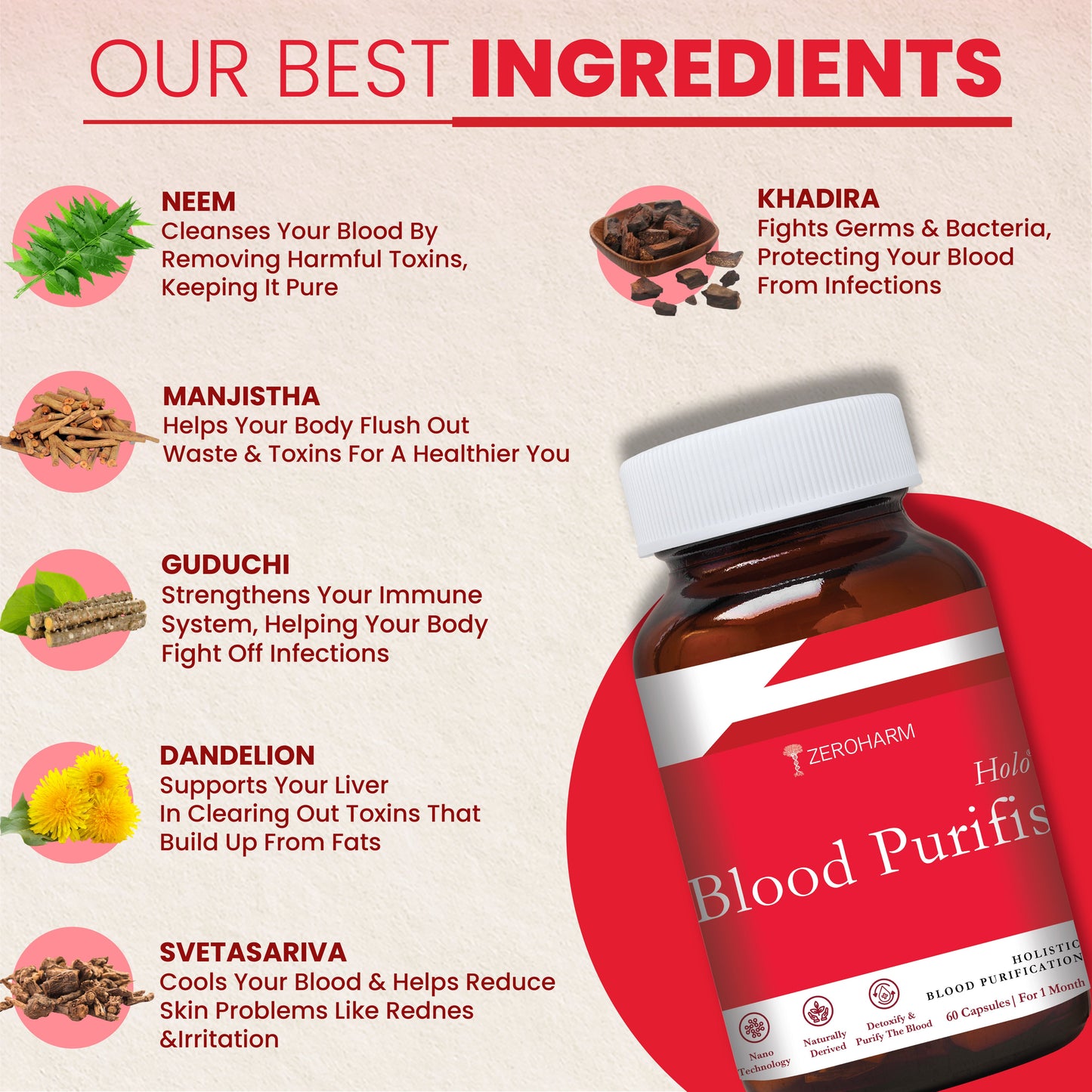 Ayurvedic Blood Purifier For Acne | 6 - Herb Nano Formula - Zeroharm