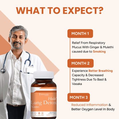 Ayurvedic Holo Lung Detox Tablets For Pollution - ZeroHarm