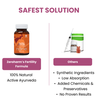 Ayurvedic ZeroHarm Narie Fertility Formula Tablets to Conceive Naturally - ZeroHarm