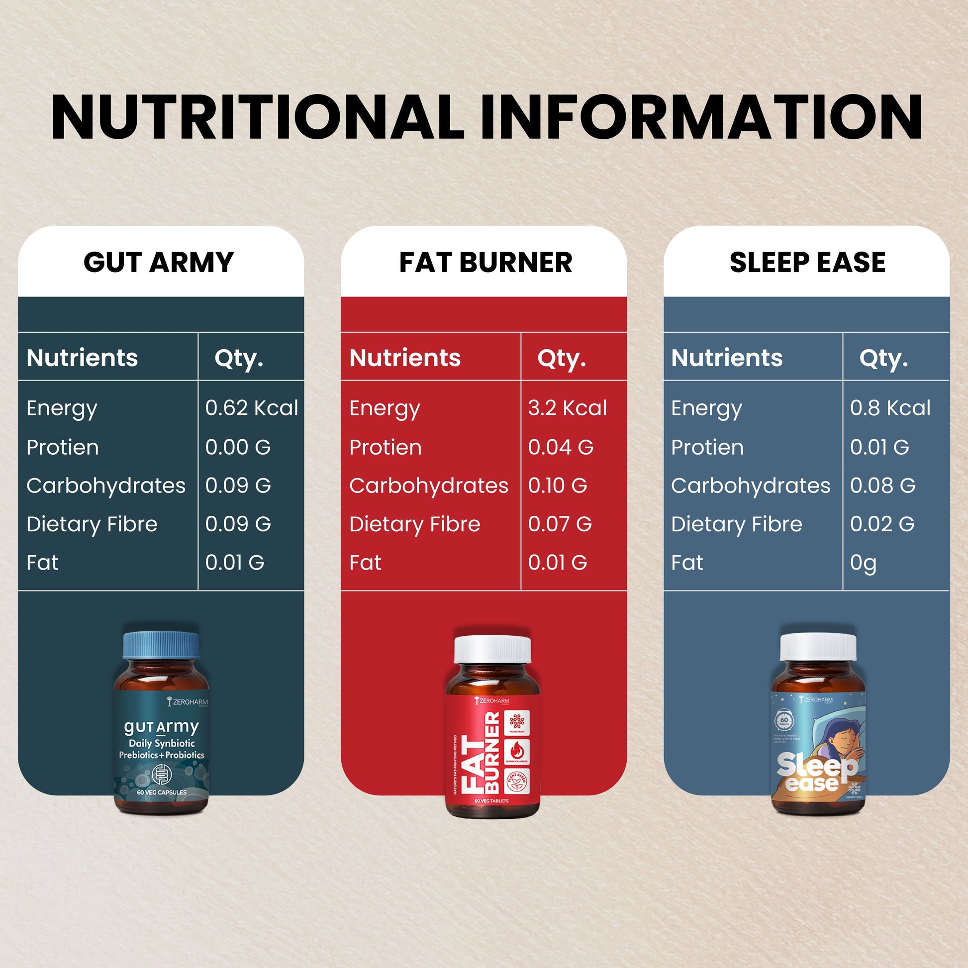 Body Balance Trio - ZeroHarm