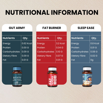 Body Balance Trio - ZeroHarm